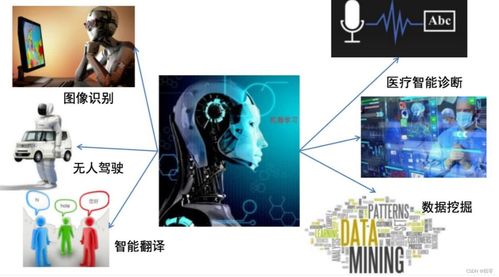 機器學習 人工智能的核心技術及其基礎資源與技術平臺
