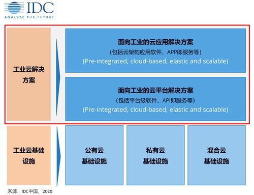 2019上半年中國工業云市場 熱度持續，格局初顯，AI賦能平臺成關鍵驅動力